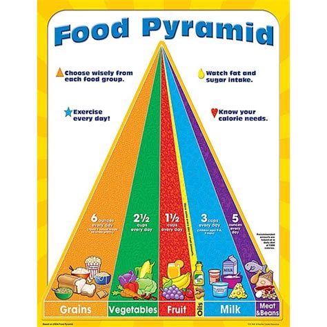 Food Pyramid Chart Tcr7609 Teacher Created Resources