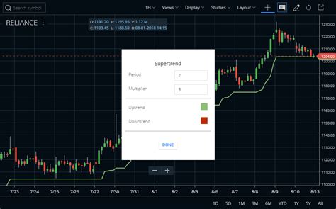 Supertrend Indicator Formula Strategy And Best Settings Stockmaniacs