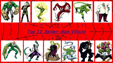 Top 12 Spider Man Villains By Jjhatter On Deviantart