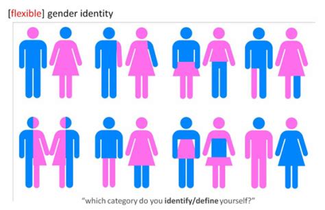 What Is Genderqueer
