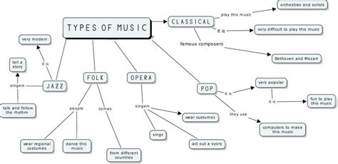 Different Types Of Music