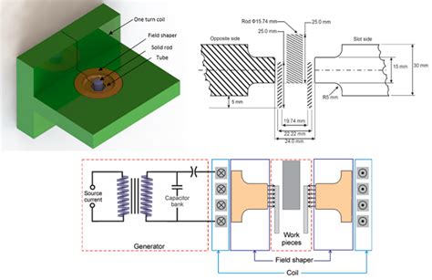 Multi Physics Simulation Of Electromagnetic Pulse Welding Process