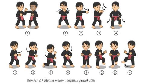 Pencak silat adalah cabang olahraga asli indonesia yang harus kita lestarikan. Pembelajaran Beladiri Kurikulum 2013