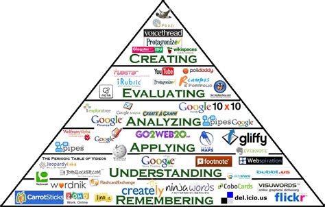 La Pirámide De Bloom Y El Social Media Infografia Infographic