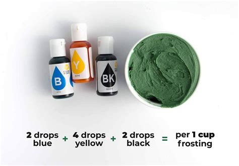 How To Make Dark Green Icing 5 Shades Design Eat Repeat