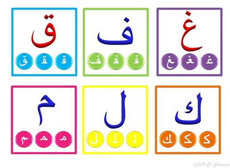 Carte d'alphabet arabe (avec début/milieu /fin) - My Blog ...