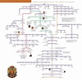 albero genealogico famiglia Medici | Family Trees | Family genealogy ...