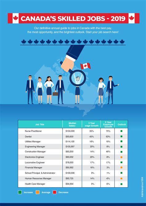 What Is The Highest Paying Job In Canada 2019 Ichestr
