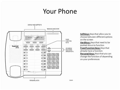 Scopri ricette, idee per la casa, consigli di stile e altre idee da provare. Mitel 5448 Template Printable : Mitel 5448 Template ...