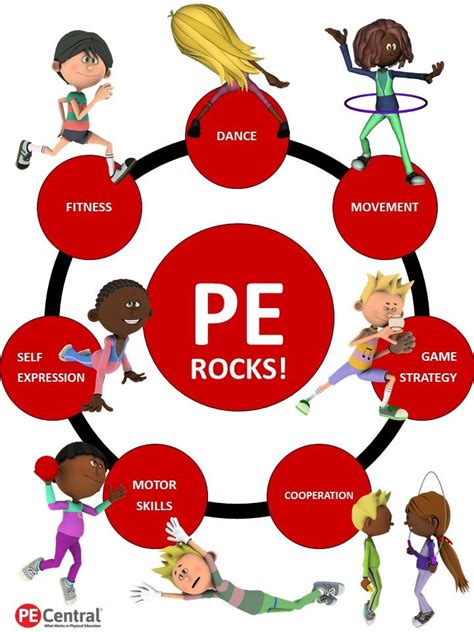 Slide2 720×960 Pixels Elementary Physical Education Physical