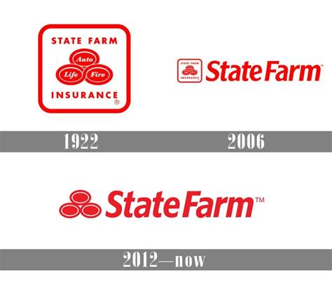 Meaning State Farm Logo And Symbol History And Evolution Farm Logo