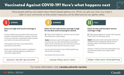 Coronavirus Disease Covid 19 Awareness Resources Canadaca