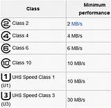 Speed Class 3 Sd Card Pictures