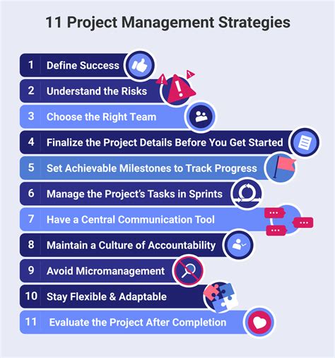 11 Project Management Strategies For Successful Execution