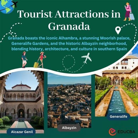 21 Top Tourist Attractions In Granada With Location