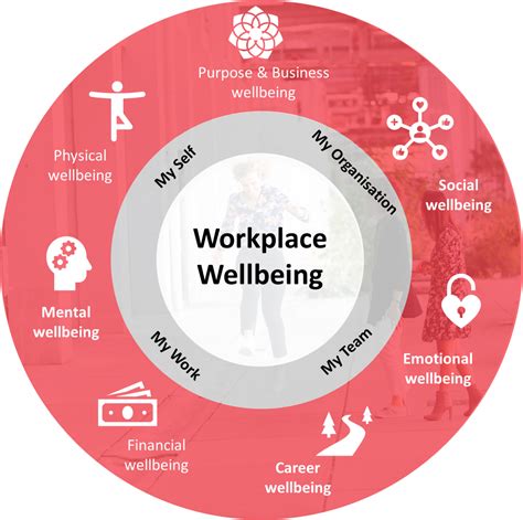 A holistic approach to workplace wellbeing | Zest for work
