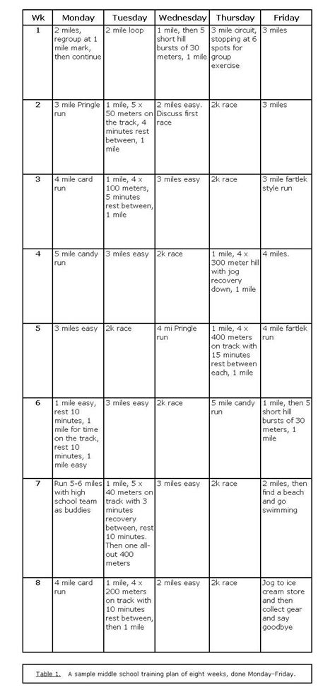 Training Middle School Cross Country Runners Track And Field Toolbox