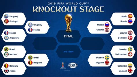 Hier erhaltet ihr alle informationen über die nächste runde: WM 2018 - Viertelfinale - Sport - Forum • Rocket Beans TV