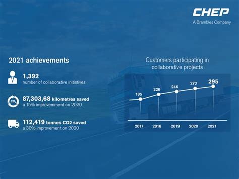 chep automotive offers transport optimization initiatives