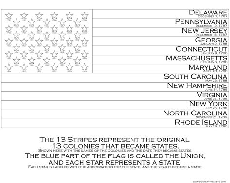 Dont Eat The Paste The Flag Of The United States Of America Printable
