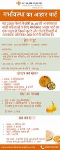 Pregnancy Sugar Diet Chart In Hindi Weight Loss