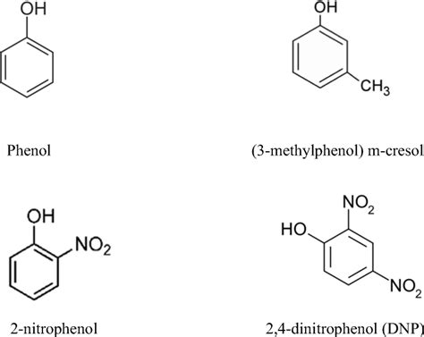 Chemical Structure Of The Most Common Phenolic Compounds Found In