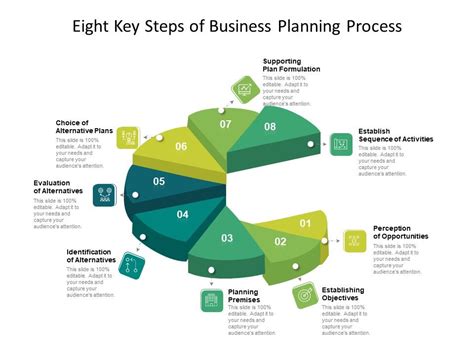 Eight Key Steps Of Business Planning Process Ppt Powerpoint