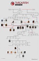 The Targaryen Family Tree Explained [Infographic]