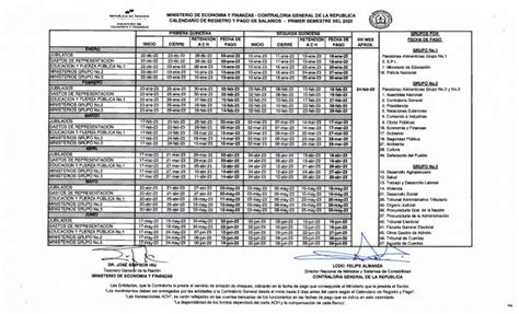 Calendario De Pago Del Sector Público Primer Semestre 2023 La Gaceta