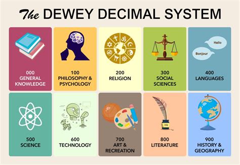 Download Dewey Decimal System Chart Gantt Chart Excel Template