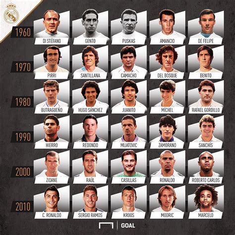 Los Mejores Jugadores De La Historia Del Real Madrid Jugadores Del Real Madrid Zinedine
