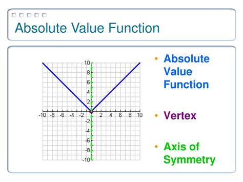 Ppt Absolute Value Functions And Graphs Powerpoint Presentation Free