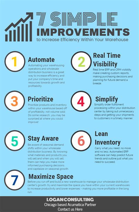 Track and limit how much time you're spending on tasks. 7 Ways to Improve Warehousing Efficiency - Logan Consulting