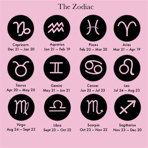 Who Is The Most Loyal Zodiac Sign And Who Is The Least Loyal 😳😳😳