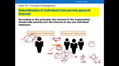 Subordination Of Individual Interest Into General Interest Principles