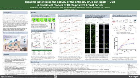 Sabcs Seagen Congress Presentations