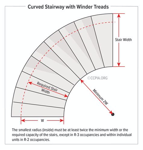 Curved Stairway With Winder Treads Inspection Gallery Internachi®