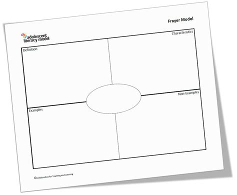 Frayer Model Four Square Adaptation Ctl Collaborative For