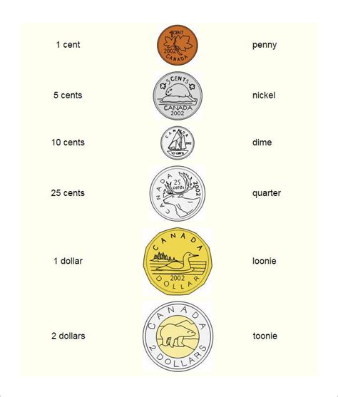 Free Printable Canadian Coin Worksheets