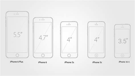 The Evolution Of Iphone Screen Size Bestmobile Blog