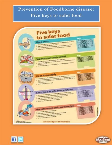 Prevention Of Foodborne Disease Five Keys To Safer Food By Arnie Kaye
