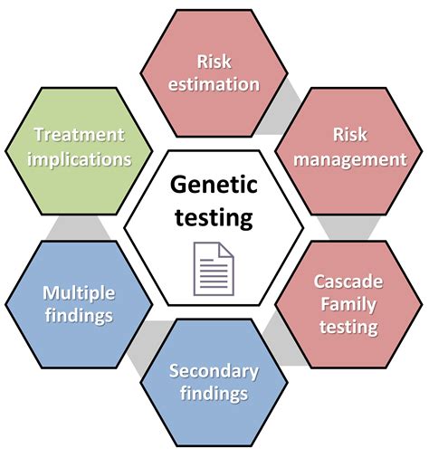 Revisiting The Implications Of Positive Germline Testing Results Using Multi Gene Panels In A
