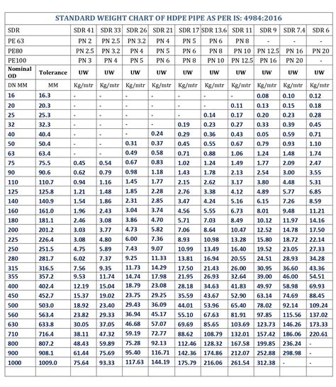 Sdr Pipe Sizes Dimensions Reference Chart Petersen 40 Off
