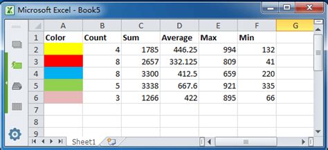 How To Count And Sum Cells Based On Background Color In Excel