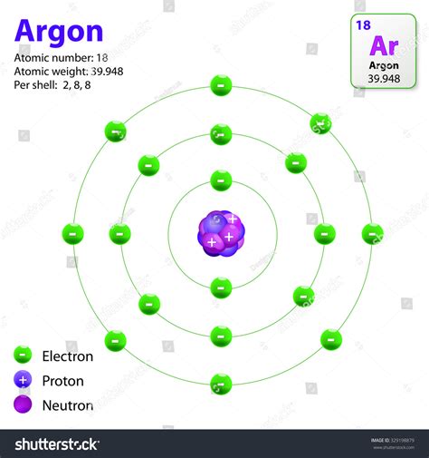 Argon Electron Configuration For Argon