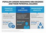 Masters In Management Career Options Pictures