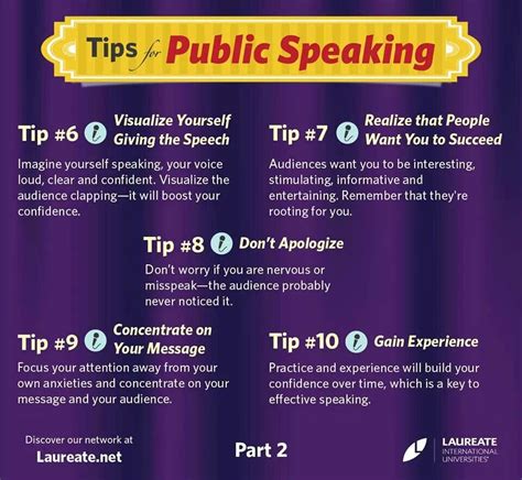 Tips Part 2 Publicspeakingtips What Works By For You Share
