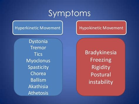 Movement Disorder