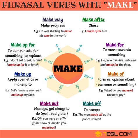 Make Out Meaning 27 Phrasal Verbs With Make Make Over Make Off