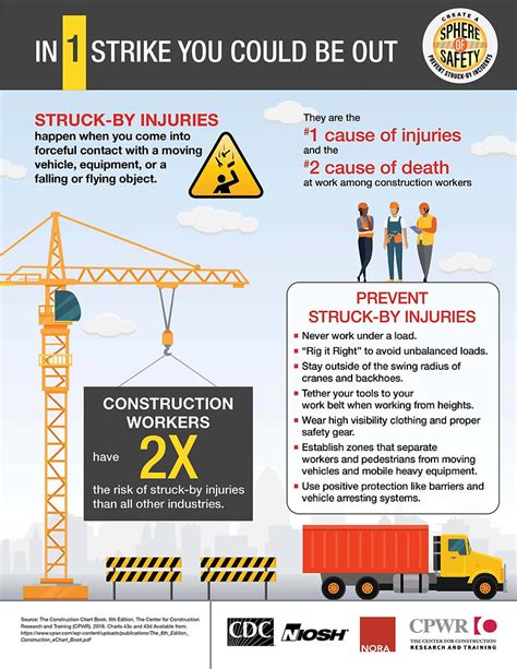 National Stand Down To Prevent Struck By Incidents